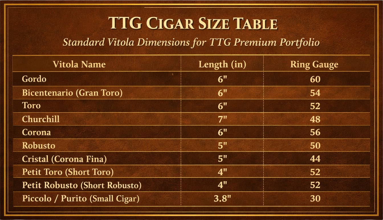 TTG CIGAR SIZE TABLE